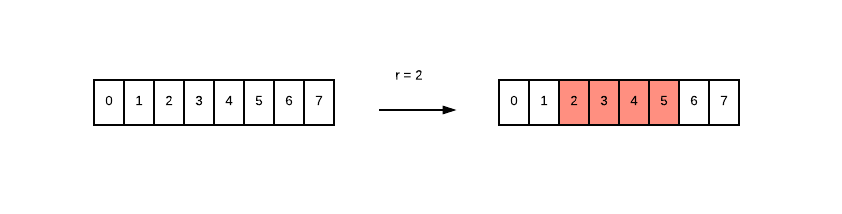 batch_gen