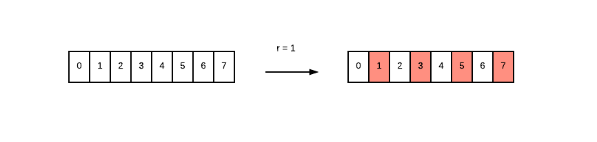 batch_gen