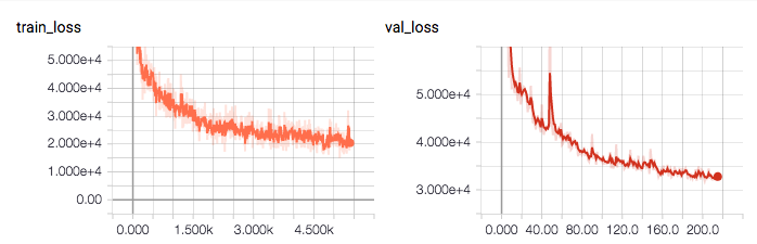 Seq2Seq_Train